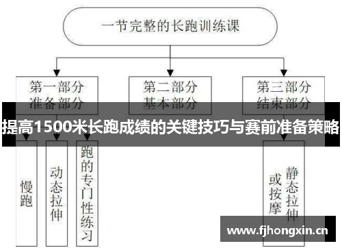 提高1500米长跑成绩的关键技巧与赛前准备策略