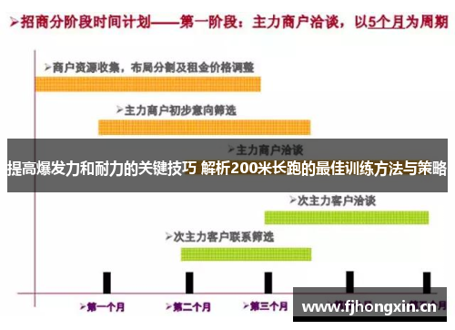 提高爆发力和耐力的关键技巧 解析200米长跑的最佳训练方法与策略
