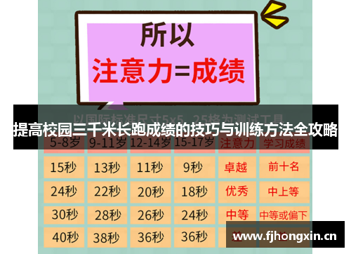 提高校园三千米长跑成绩的技巧与训练方法全攻略